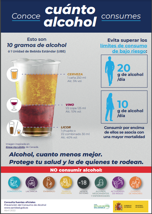 infograf-a-conoce-cu-nto-alcohol-consumes-ministerio-de-sanidad